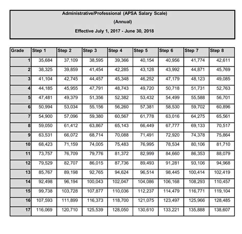 Local 181 pay scale. Things To Know About Local 181 pay scale. 